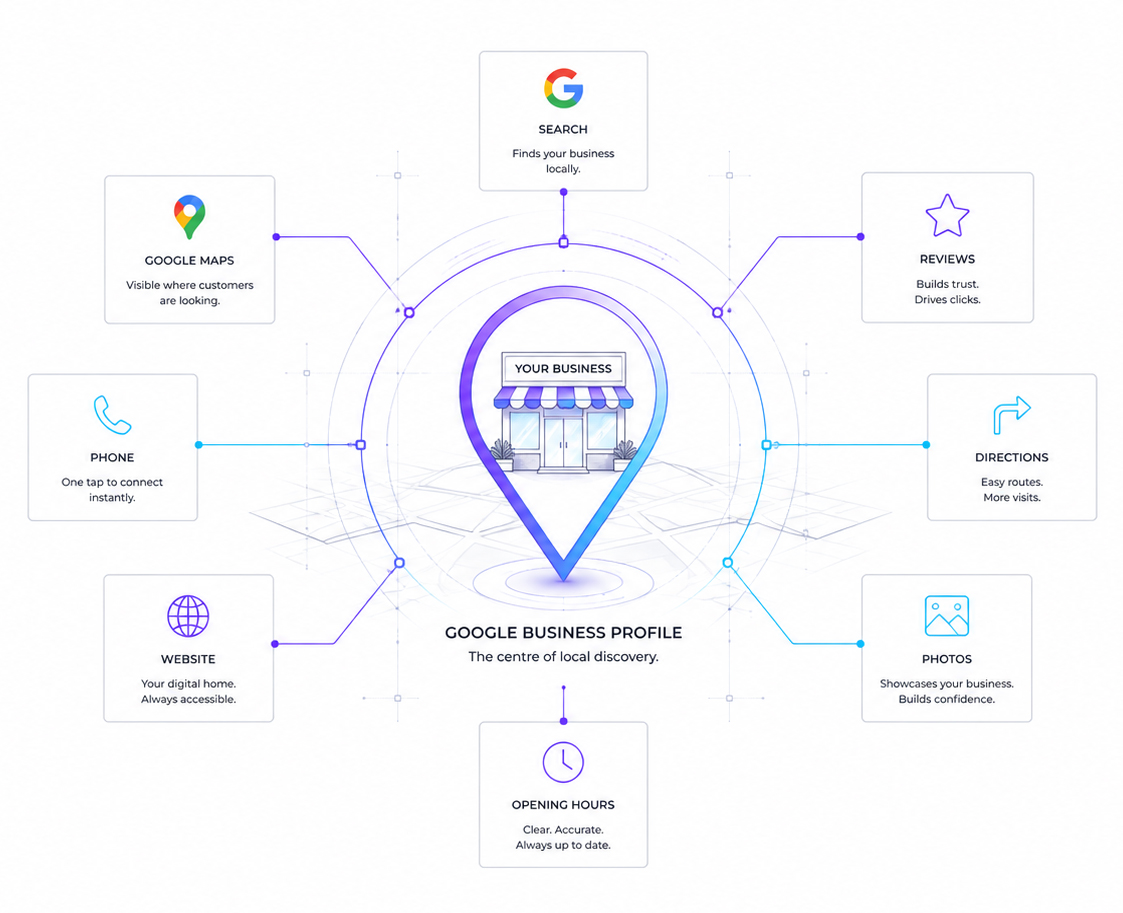 Google Business Profile